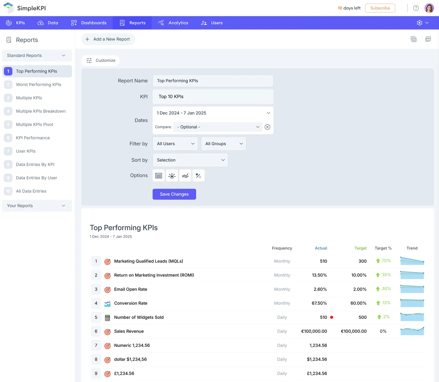 Default report view showing the Top Performing KPI report