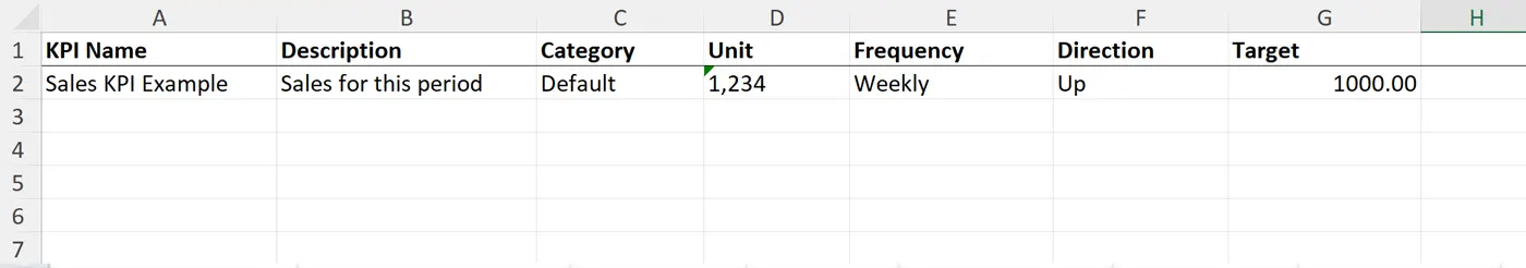 Spreadsheet template showing required column headers for importing KPIs.